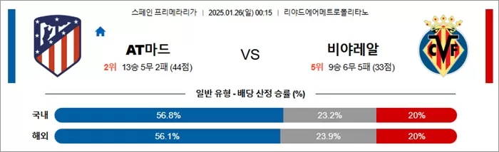 1월 26일 라리가 AT마드 vs 비야레알