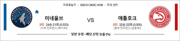 1월 28일 NBA 미네울브 vs 애틀호크