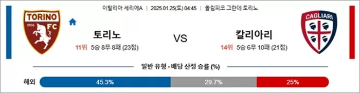 1월 25일 세리에A 토리노 vs 칼리아리