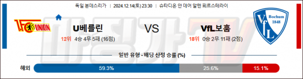 12월 14일 분데스리가 우니온베를린 보훔 해외축구분석 스포츠분석