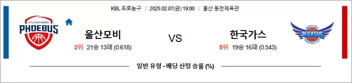 2월 07일 KBL 울산모비 vs 한국가스