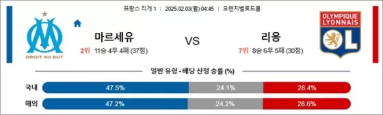 2월 03일 프리그1 마르세유 vs 리옹