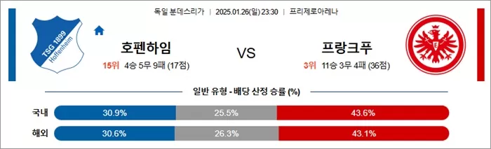 1월 26일 분데스리가 호펜하임 vs 프랑크푸