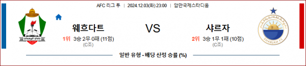 12월 3일 AFC 챔피언스리그 웨흐다트 샤르자 아시아축구분석 스포츠분석