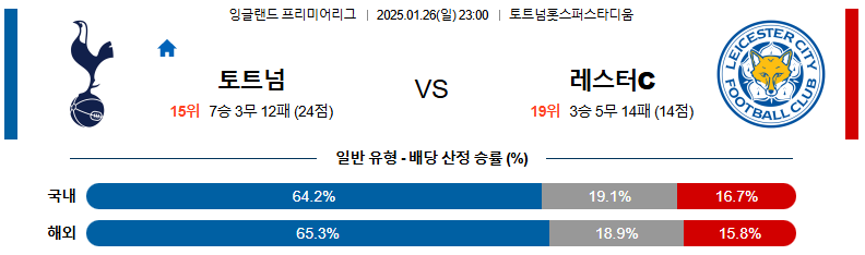 1월 26일 23:00 EPL 토트넘 홋스퍼 레스터