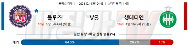 12월 14일 리그앙 툴루즈 생테티엔 해외축구분석 스포츠분석