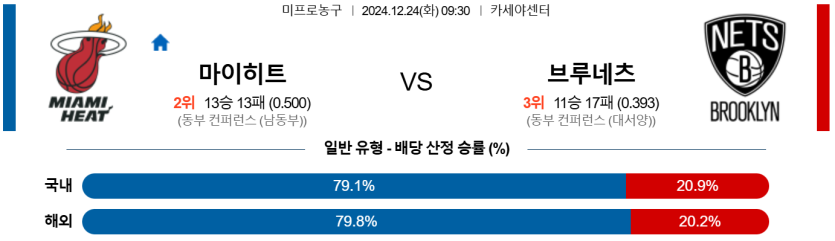 12월 24일 09:30 NBA 마이애미 히트 브루클린 네츠