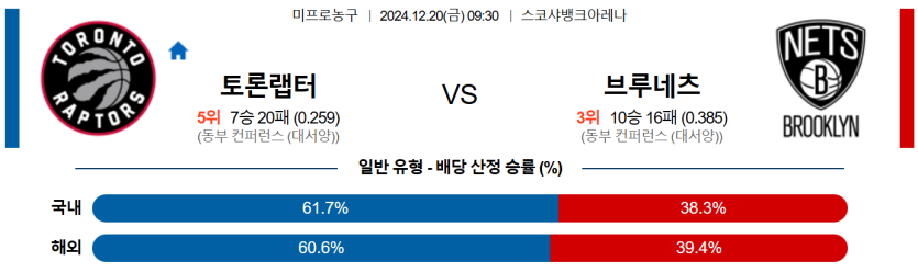 12월 20일 09:30 NBA 토론토 랩터스 브루클린 네츠