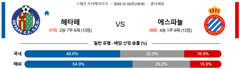 12월 10일 05:00 라리가 헤타페 에스파뇰