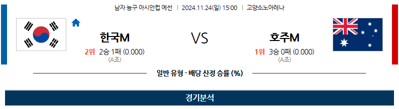 11월 24일 15:00 아시아 컵 대한민국 호주