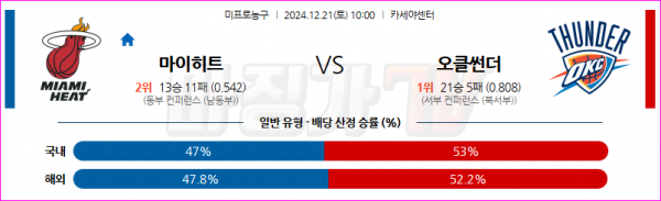 12월 21일 NBA 마이애미 히트 오클라호마시티 썬더 미국프로농구분석 스포츠분석