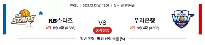 12월 13일 WKBL KB스타즈 우리은행