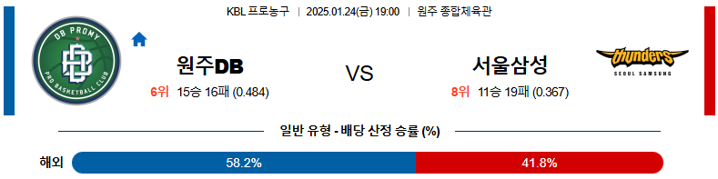 1월 24일 19:00 KBL 원주 DB 서울 삼성