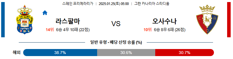 1월 25일 05:00 라리가 라스팔마스 CA 오사수나